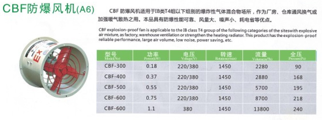 防护爆风机