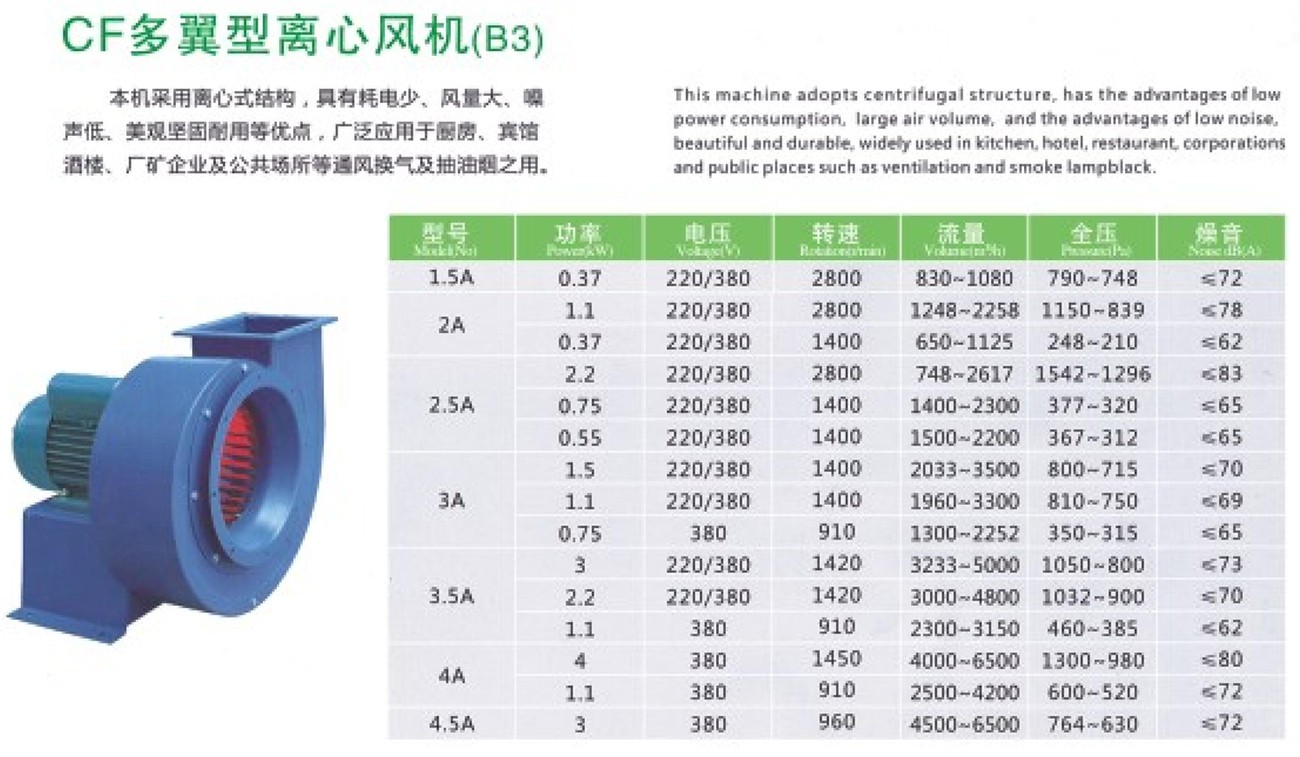 CF多翼型离心风机