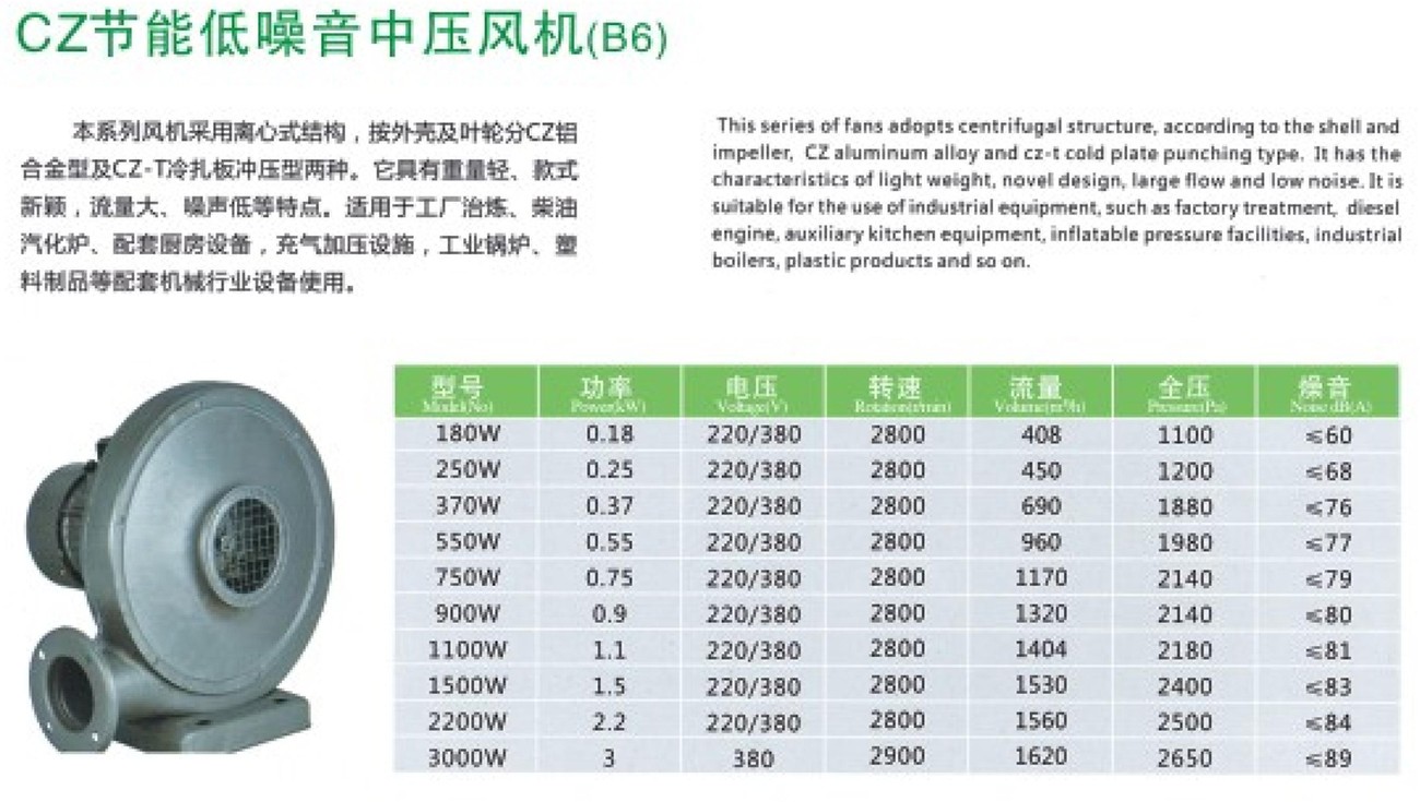 节能低噪音中压风机
