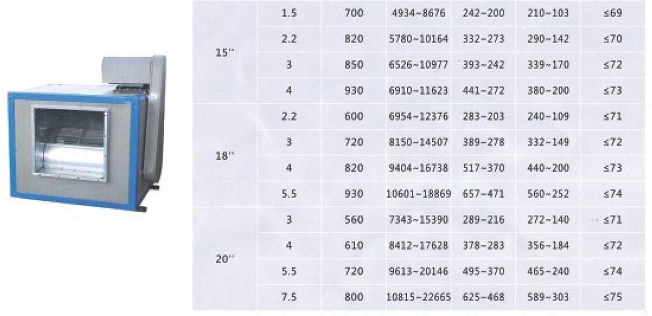 低噪音离心通风机